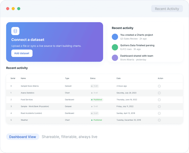 Audimate recent-activity view with a prominent connect-dataset action and project table.