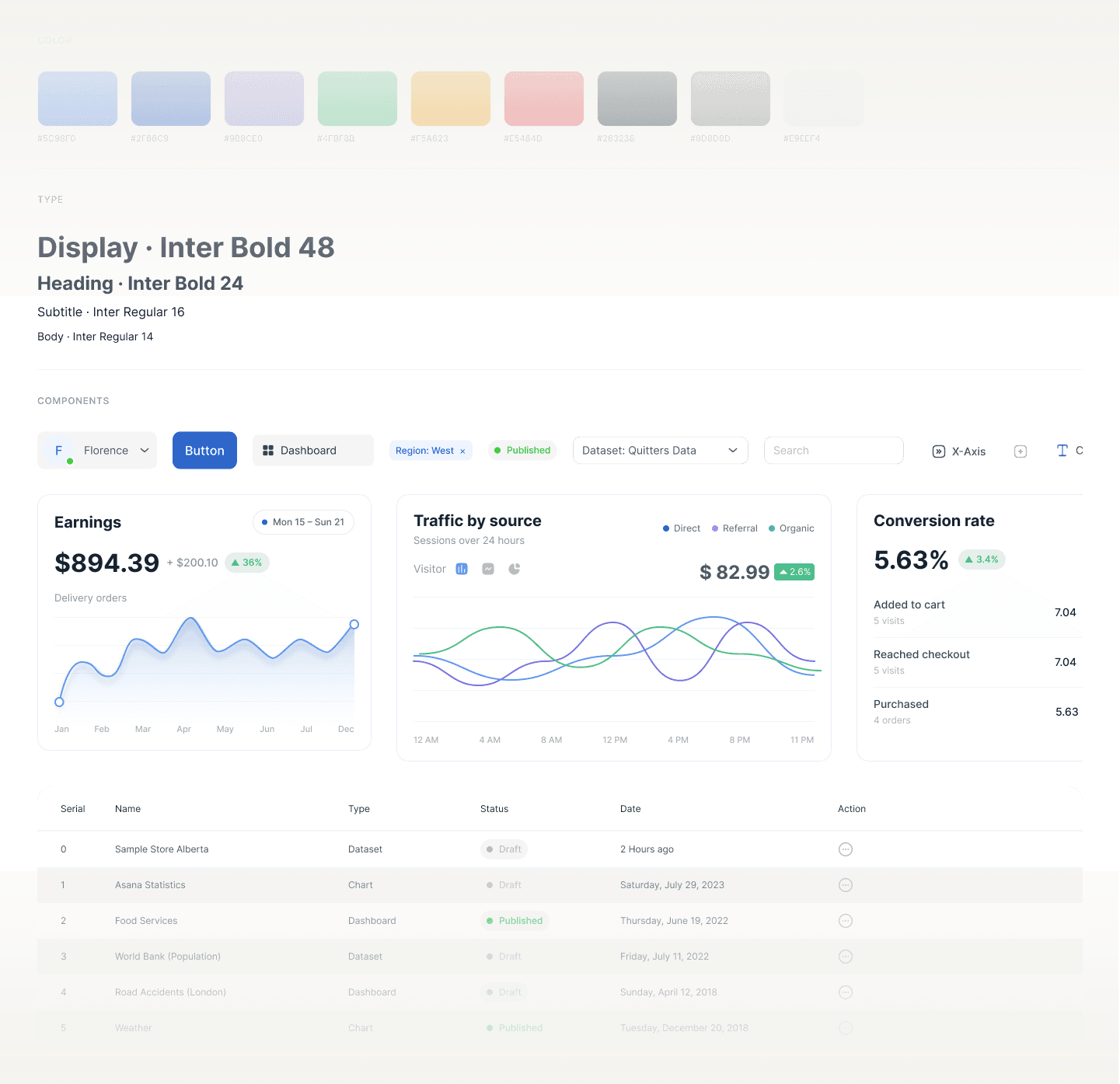 Audimate design system board showing color tokens, typography, controls, chart cards, and data-table rows.